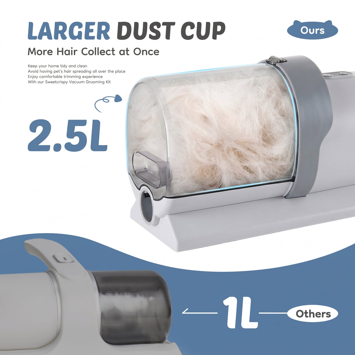 The Shed Vacuum in White Blue, with the deshedding brush head fitted